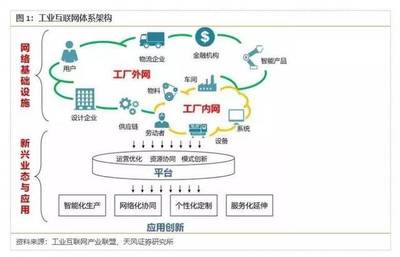 茗軟云資料軟件 今年達4800億規模，這僅僅是開始？